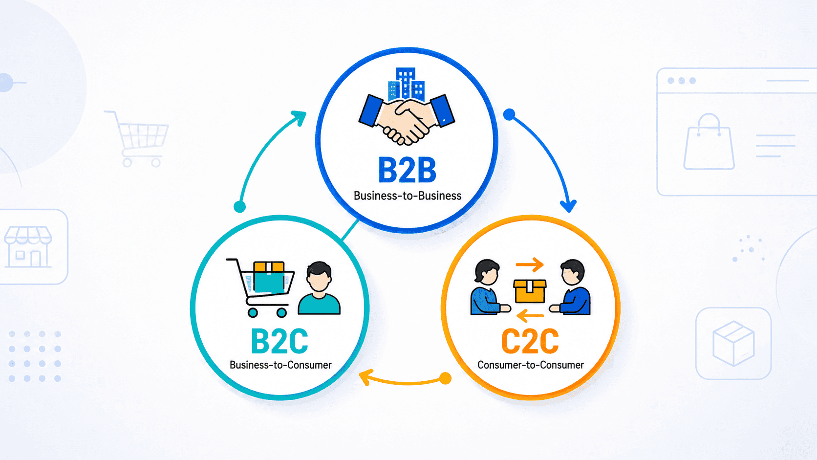 C2C, B2C, B2B and the E-Commerce Model That Fits Your Business